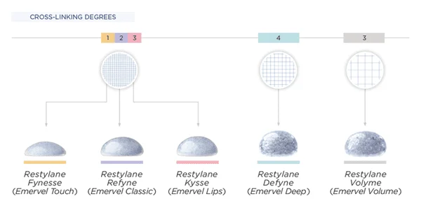 tipos de preenchedores- tipo de preenchimento 