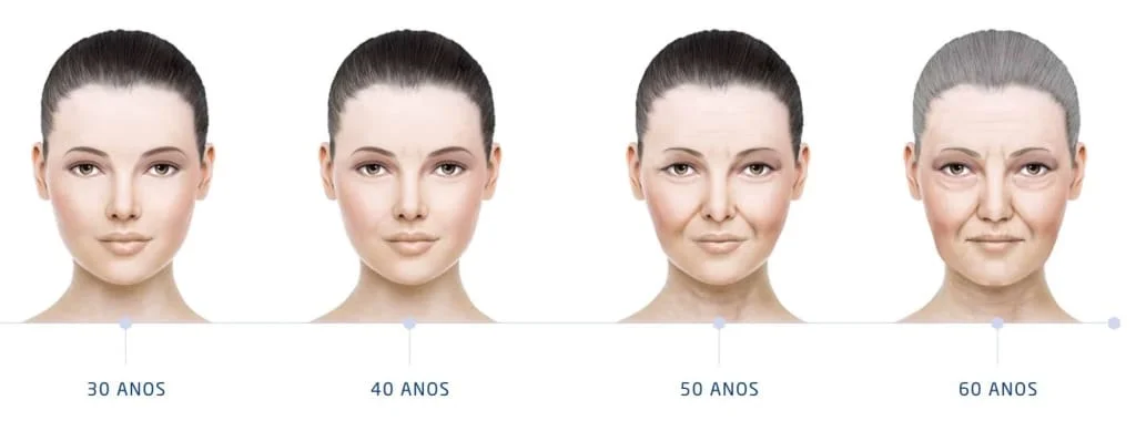 Harmonização facial com medico sao paulo especialista