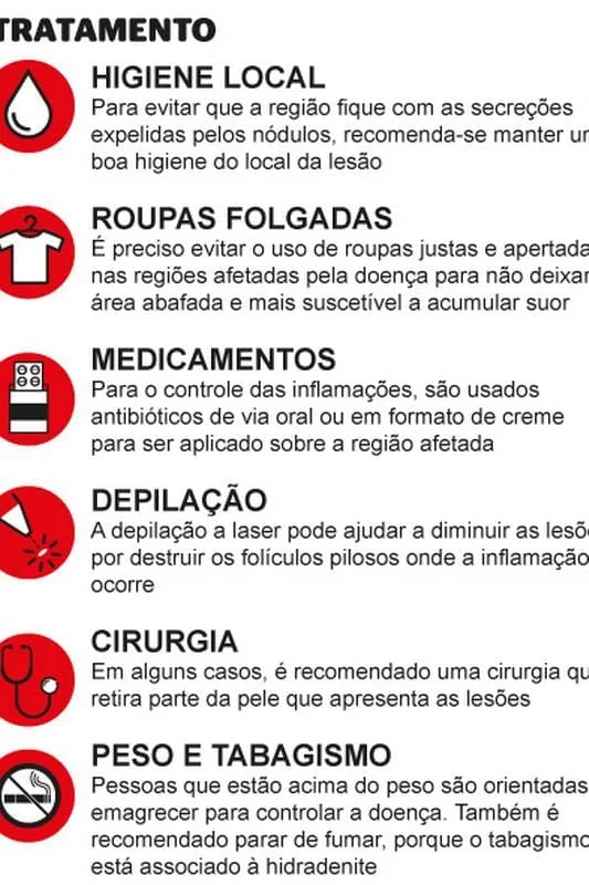 tratamento hidradenite