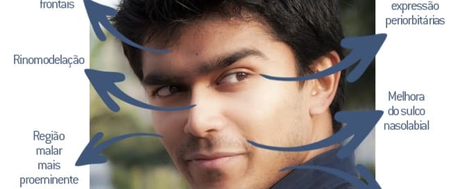 Tratamentos mais populares para homens