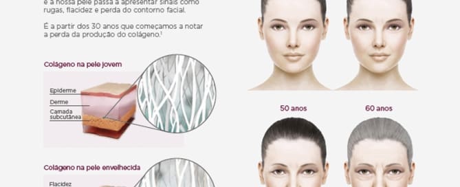 O que é colágeno?