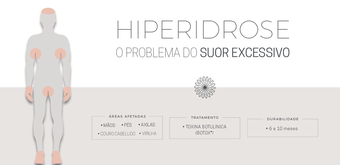 Suor e sua relação com medicação, cirurgia e doença